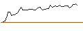 Intraday Chart für MORGAN STANLEY PLC/CALL/AEROVIRONMENT/220/0.1/20.09.24