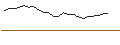 Intraday Chart für JP MORGAN/CALL/PURE STOR/78/0.1/21.03.25