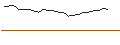 Gráfico intradía de JP MORGAN/CALL/SEAGATE TECHNOLOGY HLDGS./135/0.1/17.01.25