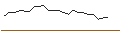 Gráfico intradía de JP MORGAN/CALL/SEAGATE TECHNOLOGY HLDGS./135/0.1/17.01.25