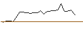 Intraday Chart für JP MORGAN/CALL/PURE STOR/80/0.1/20.12.24