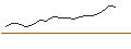 Gráfico intradía de JP MORGAN/CALL/CROWDSTRIKE HOLDINGS A/510/0.1/20.06.25