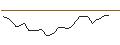 Gráfico intradía de JP MORGAN/CALL/KIMBERLY-CLARK/160/0.1/20.06.25