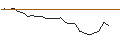 Intraday chart for JP MORGAN/CALL/KIMBERLY-CLARK/160/0.1/20.06.25