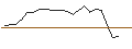 Intraday Chart für JP MORGAN/CALL/CROWDSTRIKE HOLDINGS A/520/0.1/20.06.25