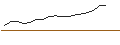 Gráfico intradía de JP MORGAN/CALL/CROWDSTRIKE HOLDINGS A/540/0.1/21.11.25