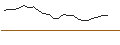 Intraday Chart für JP MORGAN/CALL/PURE STOR/78/0.1/20.12.24