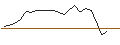 Intraday Chart für JP MORGAN/CALL/CROWDSTRIKE HOLDINGS A/520/0.1/21.11.25