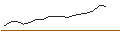 Gráfico intradía de JP MORGAN/CALL/CROWDSTRIKE HOLDINGS A/510/0.1/21.11.25