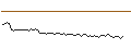 Intraday-grafiek van MORGAN STANLEY PLC/CALL/KNORR-BREMSE/100/0.1/20.09.24