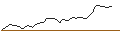 Gráfico intradía de MORGAN STANLEY PLC/CALL/CROWDSTRIKE HOLDINGS A/540/0.1/20.06.25