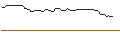 Intraday-grafiek van MORGAN STANLEY PLC/CALL/CROWDSTRIKE HOLDINGS A/540/0.1/20.06.25