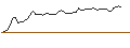 Intraday Chart für MORGAN STANLEY PLC/CALL/AEROVIRONMENT/200/0.1/20.09.24