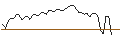 Intraday-grafiek van MORGAN STANLEY PLC/CALL/WIENERBERGER/44/1/20.09.24