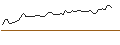 Intraday Chart für MORGAN STANLEY PLC/CALL/AEROVIRONMENT/160/0.1/20.09.24