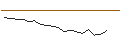 Intraday-grafiek van OPEN END TURBO PUT-OPTIONSSCHEIN MIT SL - RECKITT BENCKISER