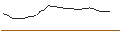 Intraday Chart für TURBO UNLIMITED SHORT- OPTIONSSCHEIN OHNE STOPP-LOSS-LEVEL - RECKITT BENCKISER