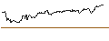 Gráfico intradía de UNLIMITED TURBO LONG - ARBOR REALTY TRUST