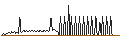 Grafico intraday di BANK VONTOBEL/CALL/ADVANCED MICRO DEVICES/300/0.01/21.06.24