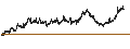 Intraday Chart für MINI FUTURE LONG - RUBIS