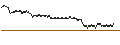 Intraday Chart für UNLIMITED TURBO BULL - VOLTALIA