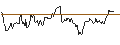 Gráfico intradía de OPEN END TURBO BULL OPTIONSSCHEIN - GOLD