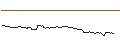 Intraday-grafiek van OPEN END TURBO OPTIONSSCHEIN SHORT - WALMART