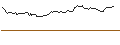 Gráfico intradía de OPEN END TURBO OPTIONSSCHEIN SHORT - PEPSICO