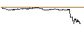 Grafico intraday di TURBO BEAR OPEN END - NVIDIA