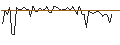 Intraday Chart für MORGAN STANLEY PLC/CALL/ACCENTURE/540/0.1/20.09.24