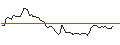 Intraday-grafiek van MORGAN STANLEY PLC/CALL/SUPER MICRO COMPUTER/1900/0.1/20.12.24