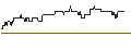 Intraday Chart für SG/CALL/MÜNCHENER RÜCK/700/0.01/17.12.27