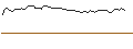 Intraday-grafiek van PUT - SPRINTER OPEN END - CLOUDFLARE A