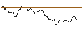 Gráfico intradía de PUT - SPRINTER OPEN END - NASDAQ