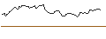 Intraday-grafiek van PUT - SPRINTER OPEN END - FORTINET