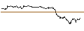 Intraday-grafiek van OPEN END TURBO PUT-OPTIONSSCHEIN MIT SL - TOPBUILD