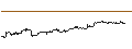 Intraday-grafiek van OPEN END TURBO PUT-OPTIONSSCHEIN MIT SL - STARBUCKS