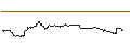 Intraday-grafiek van OPEN END TURBO PUT-OPTIONSSCHEIN MIT SL - NVIDIA