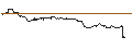 Gráfico intradía de OPEN END TURBO PUT-OPTIONSSCHEIN MIT SL - NVIDIA