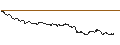 Intraday-grafiek van OPEN END TURBO PUT-OPTIONSSCHEIN MIT SL - NETFLIX