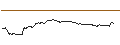 Intraday-grafiek van TURBO UNLIMITED SHORT- OPTIONSSCHEIN OHNE STOPP-LOSS-LEVEL - QUALCOMM
