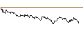 Gráfico intradía de TURBO UNLIMITED SHORT- OPTIONSSCHEIN OHNE STOPP-LOSS-LEVEL - VIVENDI