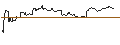 Intraday-grafiek van TURBO UNLIMITED SHORT- OPTIONSSCHEIN OHNE STOPP-LOSS-LEVEL - TRATON