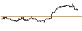 Gráfico intradía de MINI FUTURE LONG - BOSTON PROPERTIES