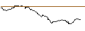 Intraday Chart für TURBO OPTIONSSCHEIN (SHORT) - DAX