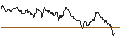 Intraday Chart für TURBO OPTIONSSCHEIN (SHORT) - DAX