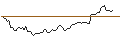 Intraday-grafiek van PUT - SPRINTER OPEN END - THERMO FISHER SCIENTIFIC