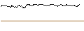 Intraday-grafiek van TURBO UNLIMITED LONG- OPTIONSSCHEIN OHNE STOPP-LOSS-LEVEL - ROBINHOOD MARKETS A