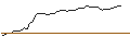 Gráfico intradía de OPEN END TURBO LONG - KINROSS GOLD
