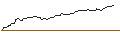 Grafico intraday di OPEN END TURBO BULL OPTIONSSCHEIN - HYPOPORT